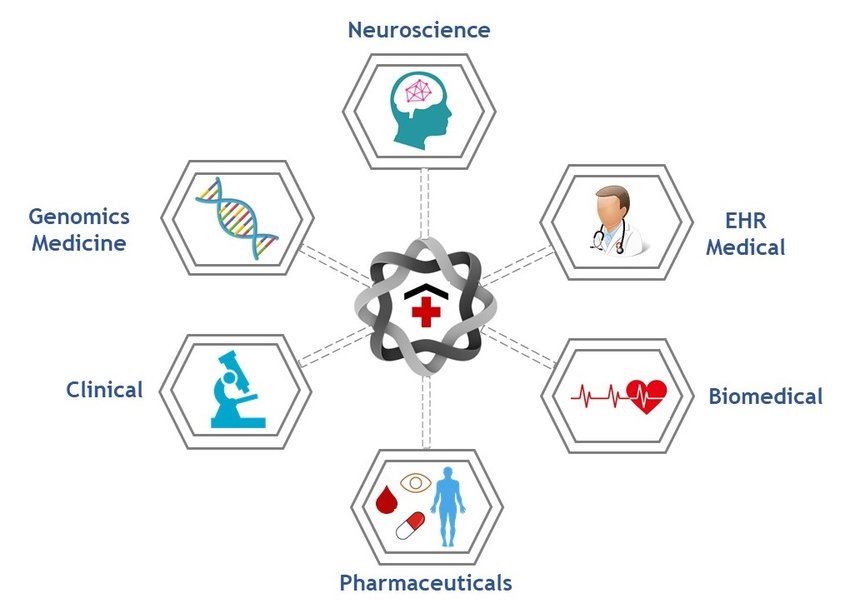 Blockchain technology applications in healthcare