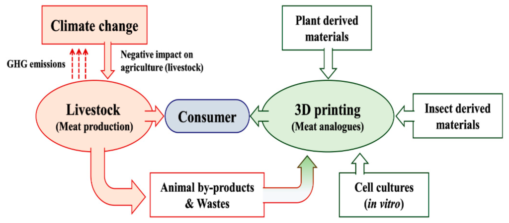 The Benefits of 3D Printing